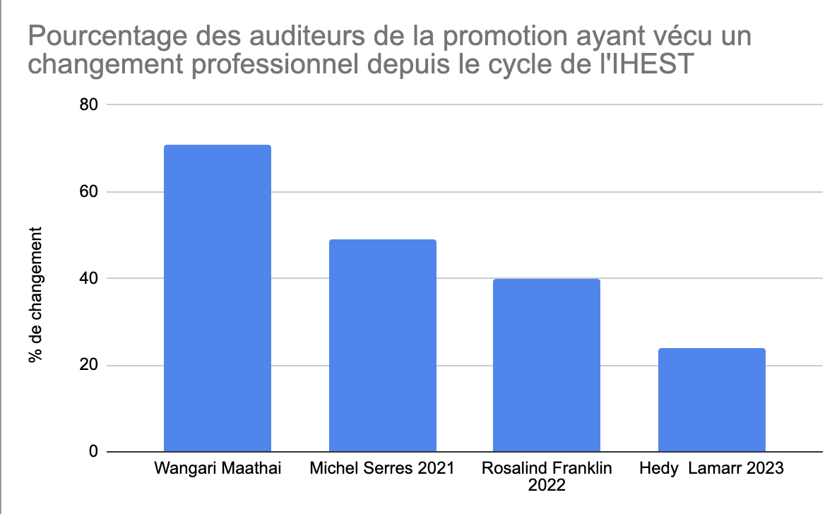 Stats-auditeur-24